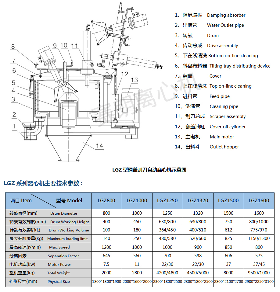 LGZ賽朗全自動刮刀離心機示意圖 LGZ賽朗全自動刮刀離心機示意圖